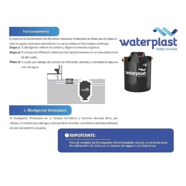 Waterplast-Biodigestor-Autolimpiante-Funcionamiento-1.jpg