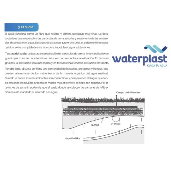 Waterplast-Biodigestor-Autolimpiante-Funcionamiento-3.jpg